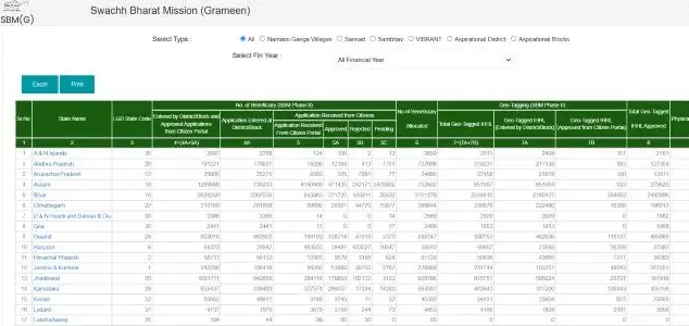 Swachh Bharat Mission Gramin Toilet List 