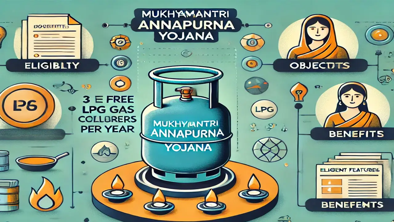 Mukhyamantri Annapurna Yojana 2025: Apply Online, Eligibility and Benefits alt=