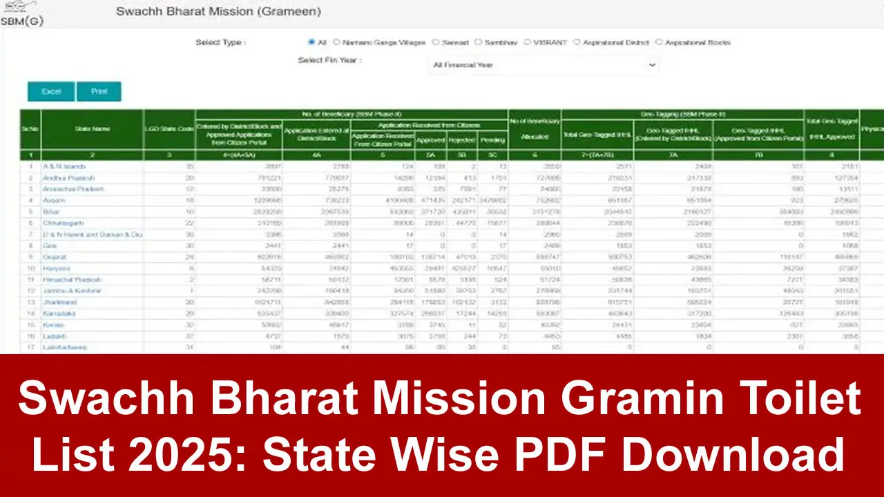 swachh bharat mission gramin toilet list