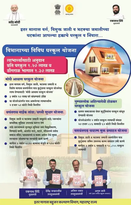 Gharkul Yojana Maharashtra 