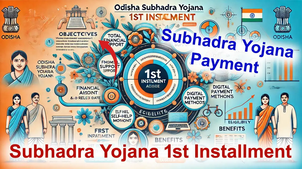 Subhadra Yojana 1st Installment: How to Check Subhadra Yojana Payment alt=