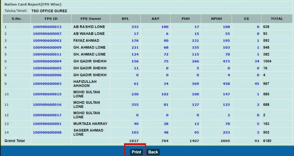 J&K Ration Card List