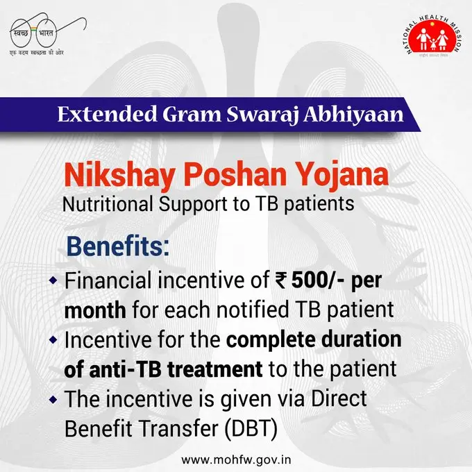 Nikshay Poshan Yojana Registration