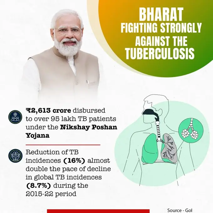 Nikshay Poshan Yojana Registration