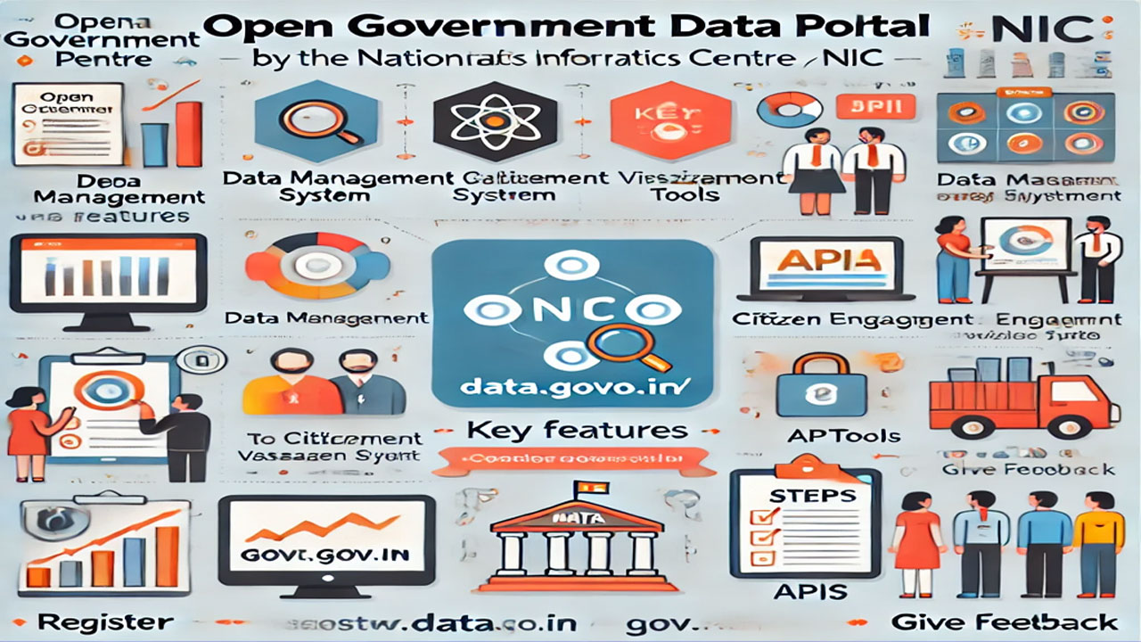 open government data portal