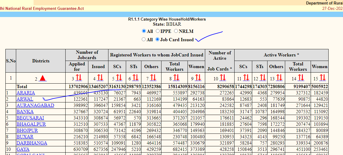 Rajasthan NREGA Job Card List 2025