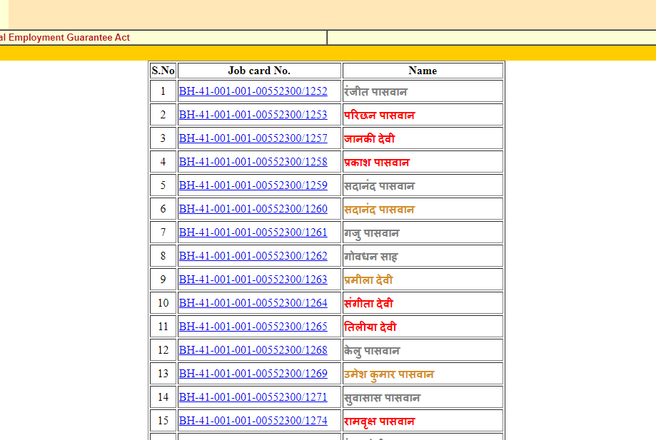 Rajasthan NREGA Job Card List 2025