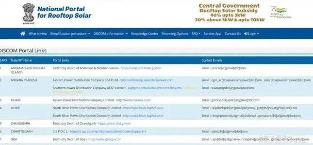 Solar Rooftop Subsidy Yojana 