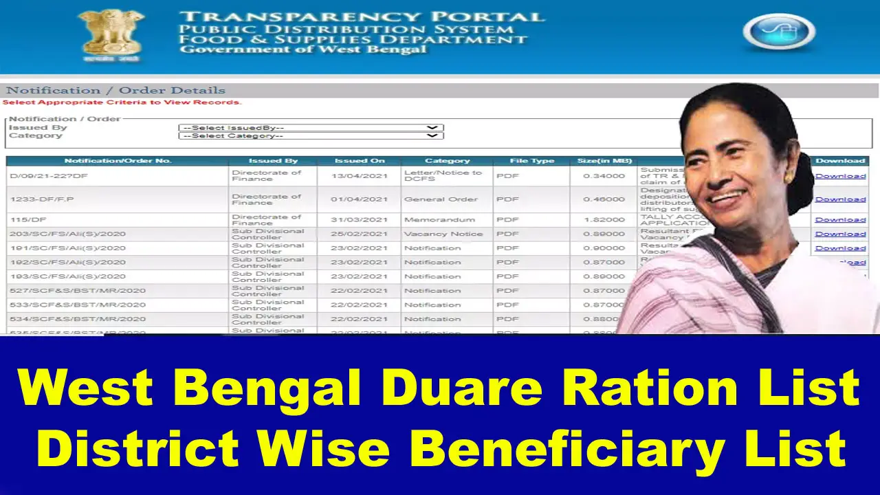 West Bengal Duare Ration List 2024: District Wise Duare Ration Beneficiary List alt=