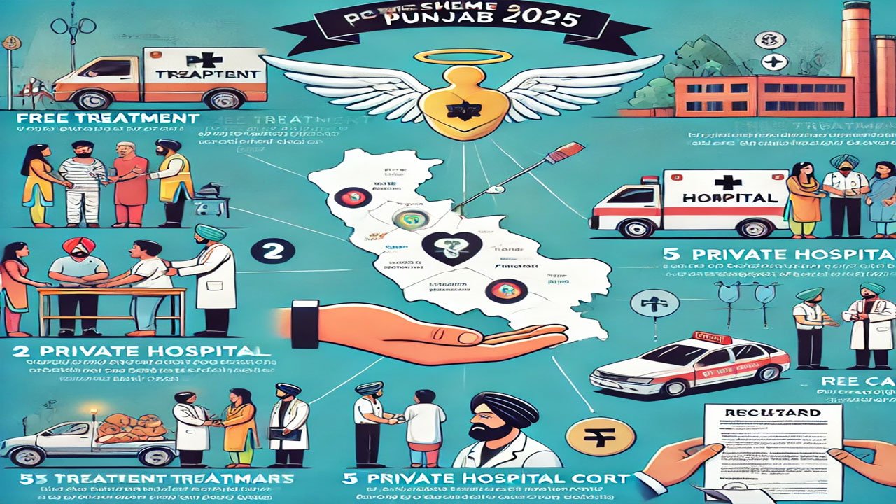 Farishtey Scheme Punjab 2025: Registration, Hospital List, Treatment alt=