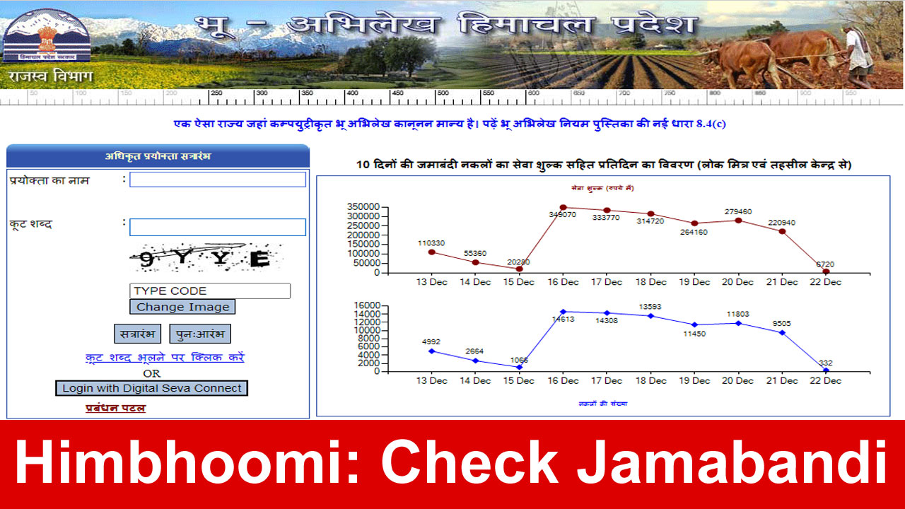 himbhoomi himachal pradesh land records