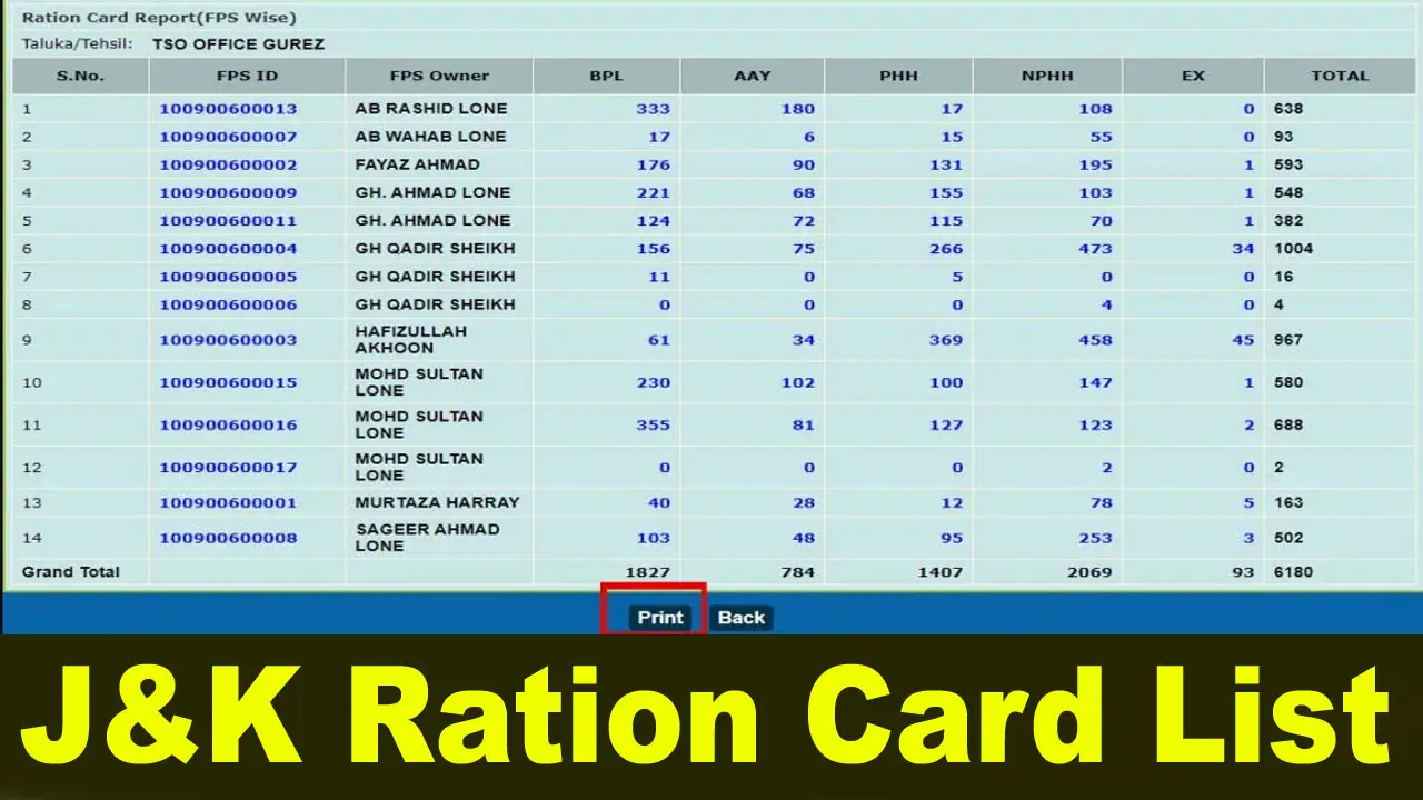 jammu kashmir ration card list