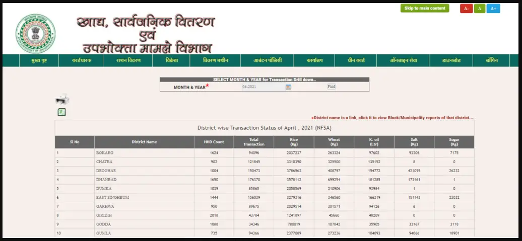 Process to view ration distribution