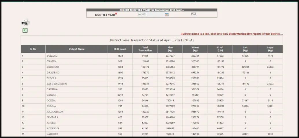 Jharkhand Ration Card