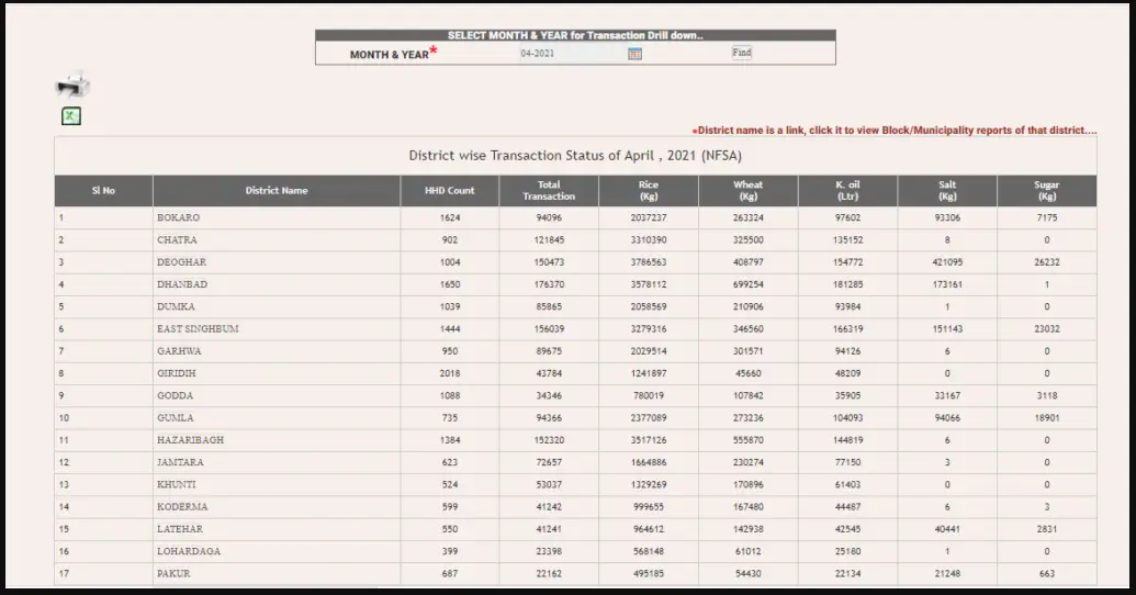 Jharkhand Ration Card