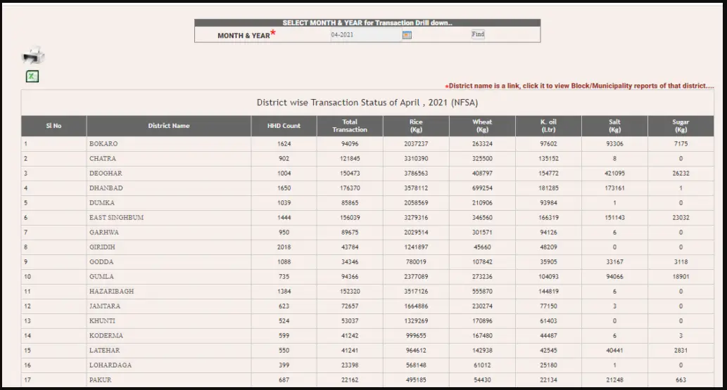 Jharkhand Ration Card