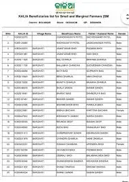 kalia yojana new list