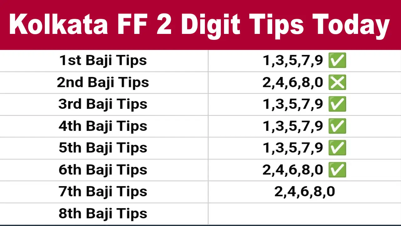 kolkata fatafat 2 digit tips