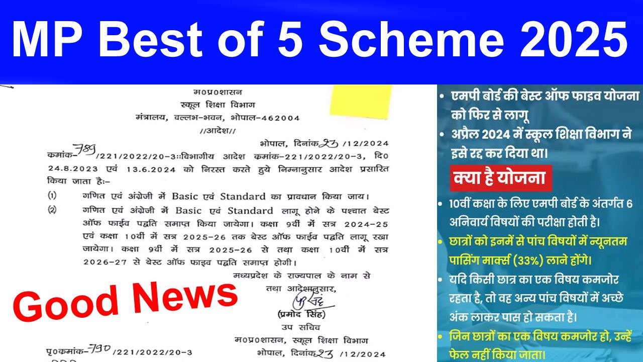 बेस्ट ऑफ फाइव योजना 2025: MP Board Best of 5 Scheme Class 9th & 10th के लिए वापिस हुई चालू, शिक्षा विभाग का आदेश जारी alt=