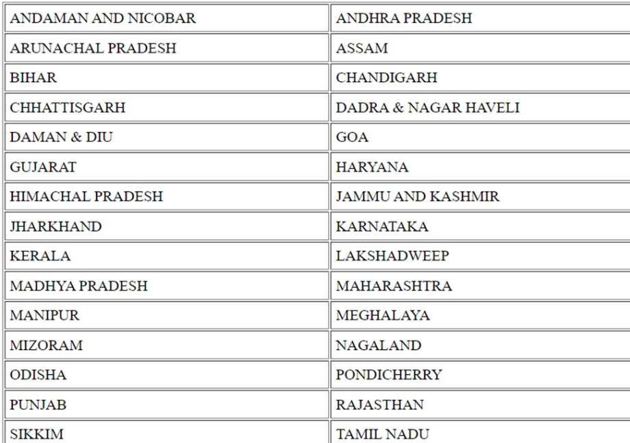 Nrega Job Card Kaise Banaye