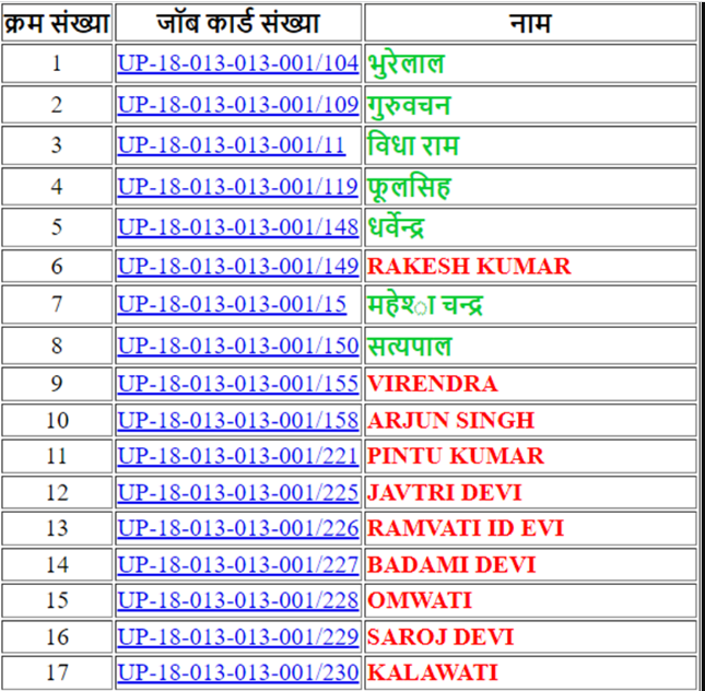 Nrega Job Card Kaise Banaye