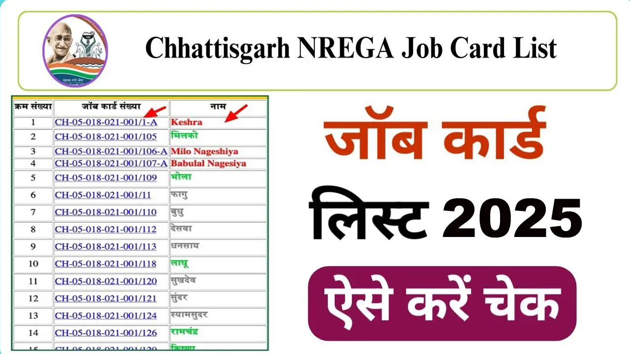 छत्तीसगढ़ जॉब कार्ड लिस्ट में नाम देखें 2024 | NREGA Job Card List Chhattisgarh alt=