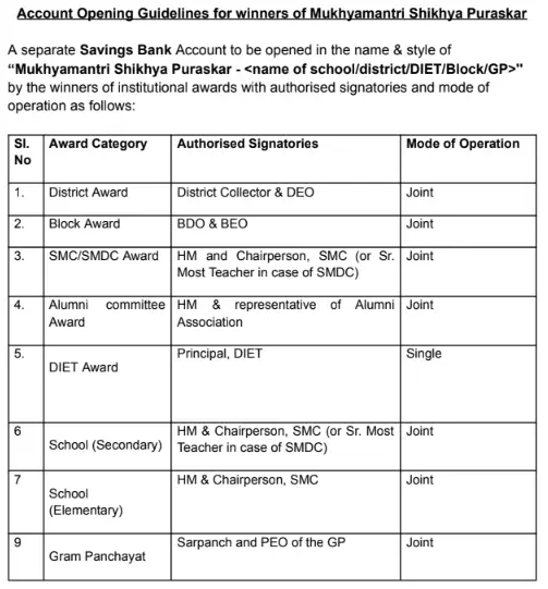 Account Opening Guidelines for winners of Mukhyamantri Shikhya Puraskar