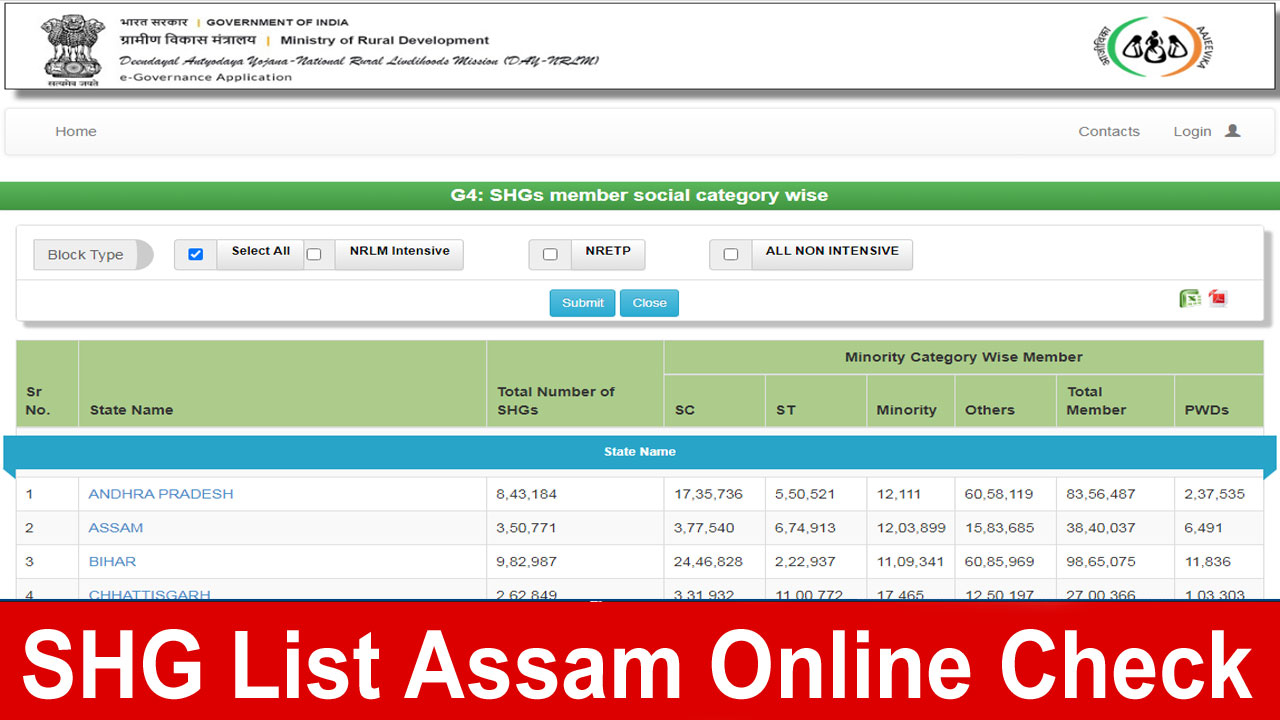 shg list assam