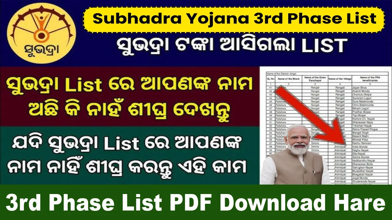 Subhadra Yojana 3rd Phase List PDF 2024: Check Name Online & Download alt=