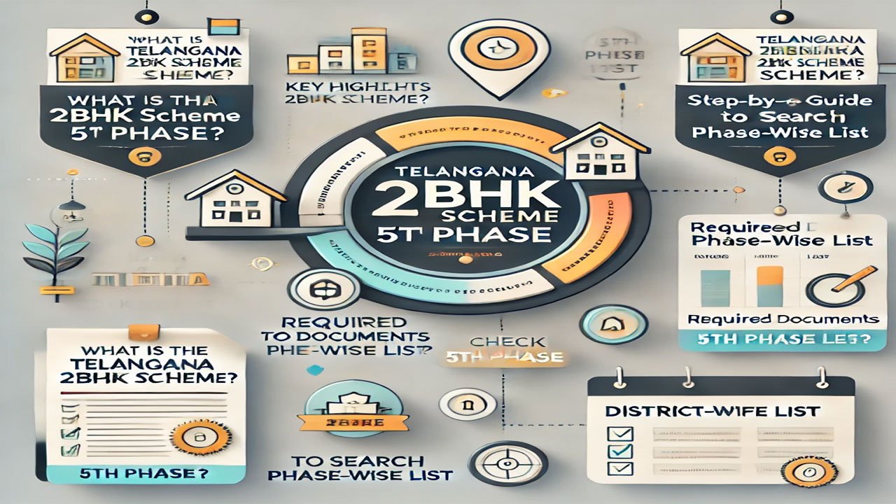 Telangana 2BHK Scheme 5th Phase List @hyderabad.telangana.gov.in alt=